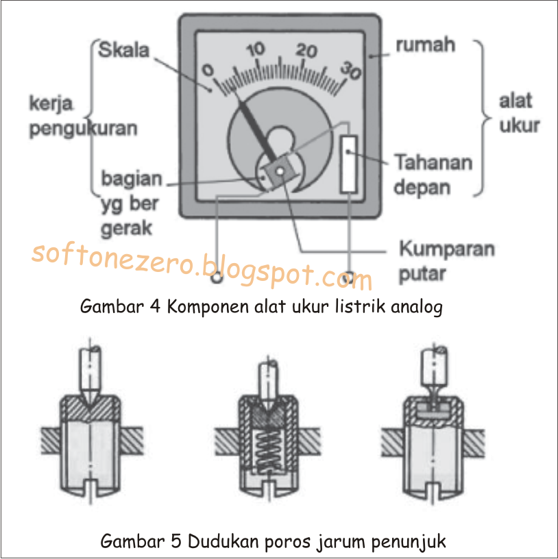 Detail Contoh Elektronika Analog Nomer 44