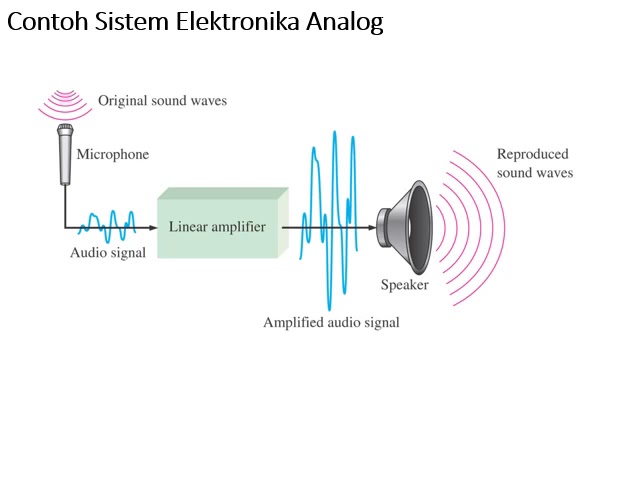 Detail Contoh Elektronika Analog Nomer 8