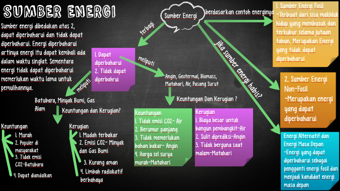 Detail Contoh Energi Yang Dapat Diperbaharui Adalah Nomer 41