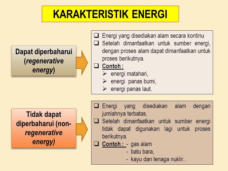 Detail Contoh Energi Yang Tidak Dapat Diperbarui Nomer 34