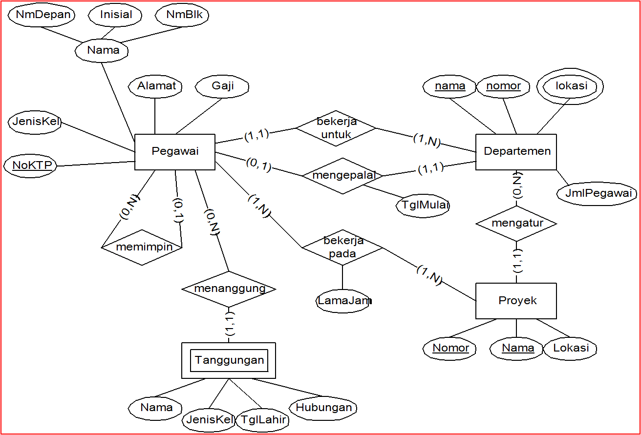 Detail Contoh Entity Relationship Diagram Nomer 12