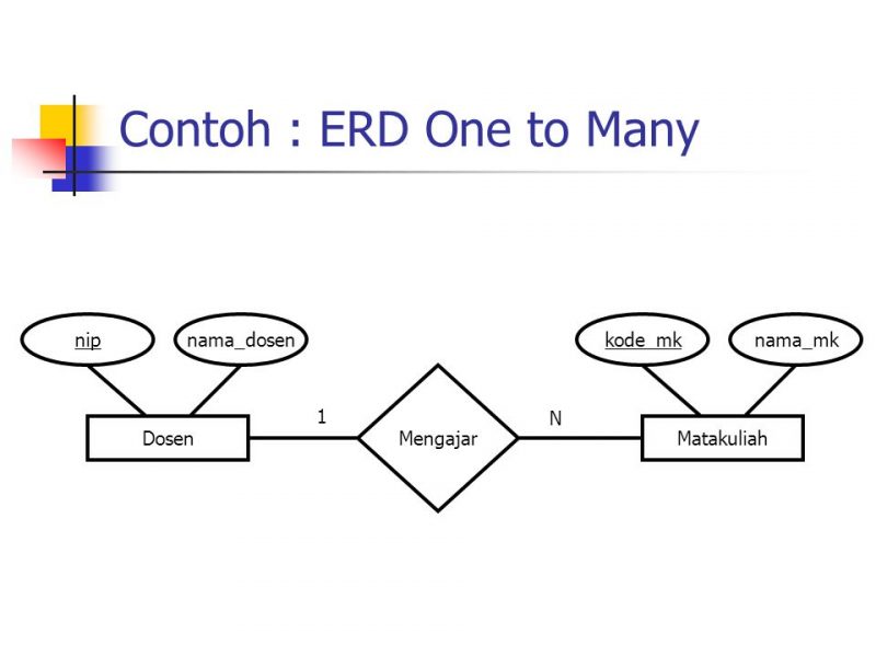 Detail Contoh Entity Relationship Diagram Nomer 13