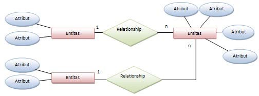 Detail Contoh Entity Relationship Diagram Nomer 14