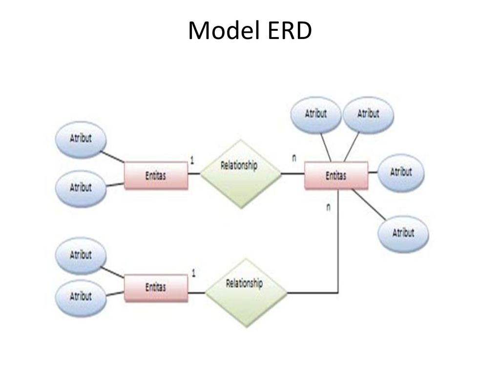 Detail Contoh Entity Relationship Diagram Nomer 21