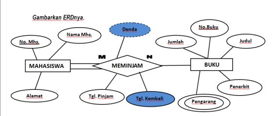 Detail Contoh Entity Relationship Diagram Nomer 25