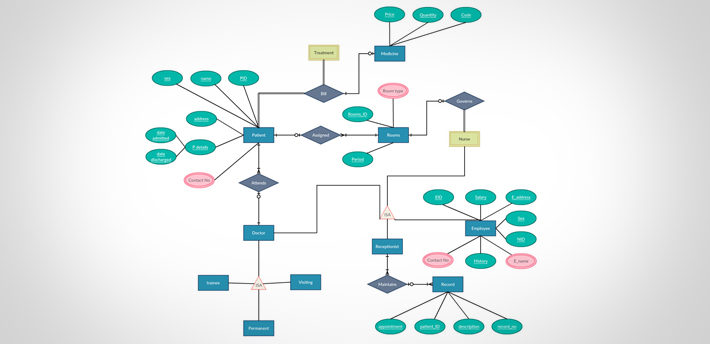 Detail Contoh Entity Relationship Diagram Nomer 31