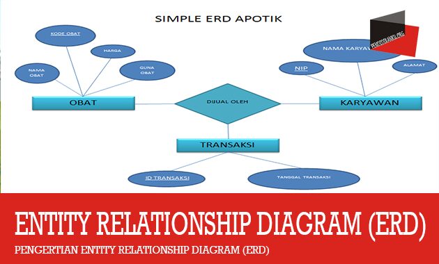 Detail Contoh Entity Relationship Diagram Nomer 32
