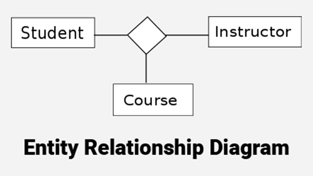 Detail Contoh Entity Relationship Diagram Nomer 34