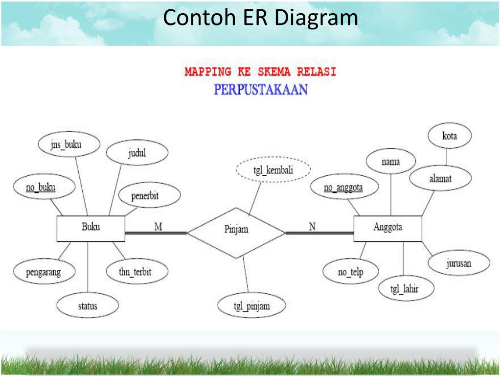 Detail Contoh Entity Relationship Diagram Nomer 35
