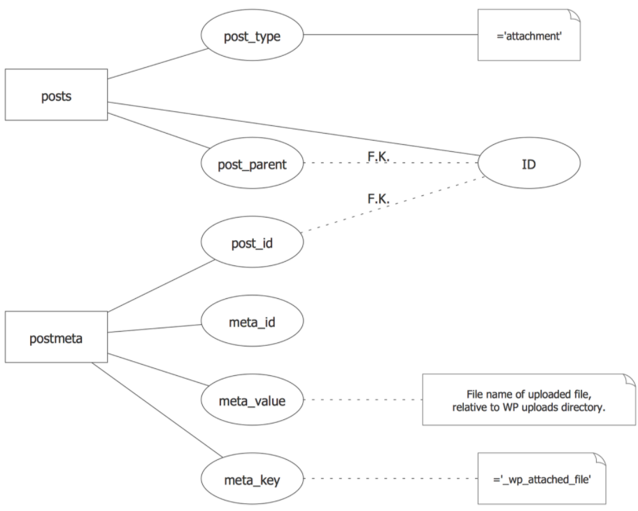 Detail Contoh Entity Relationship Diagram Nomer 39