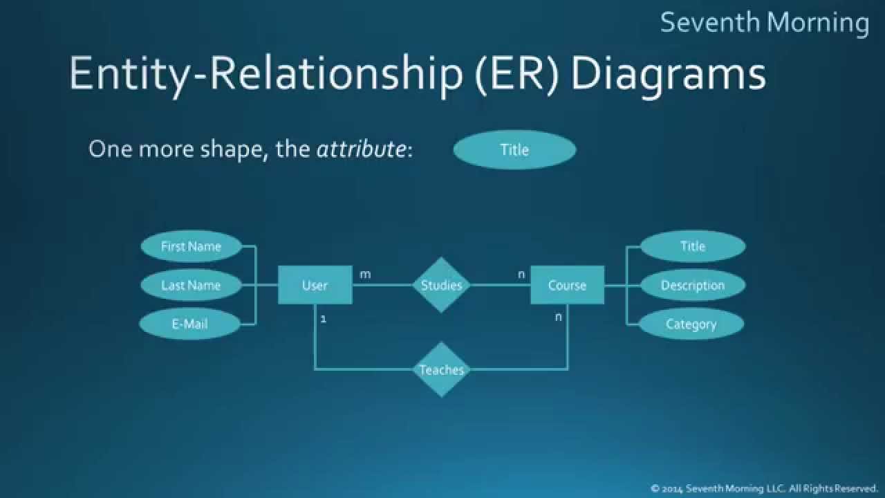 Detail Contoh Entity Relationship Diagram Nomer 40