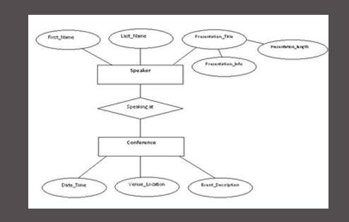 Detail Contoh Entity Relationship Diagram Nomer 41