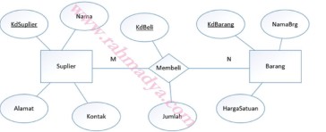 Detail Contoh Entity Relationship Diagram Nomer 43