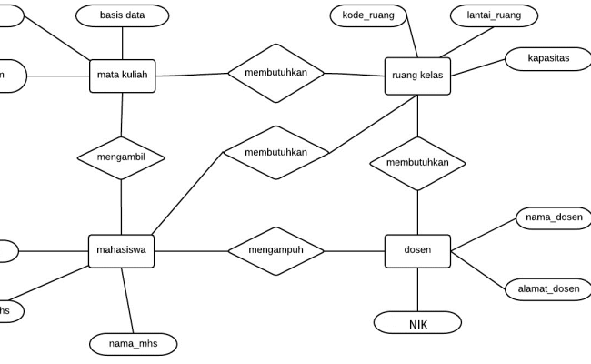 Detail Contoh Entity Relationship Diagram Nomer 44