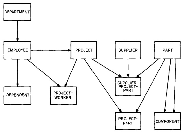 Detail Contoh Entity Relationship Diagram Nomer 45