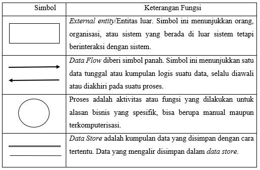 Detail Contoh Entity Relationship Diagram Nomer 48