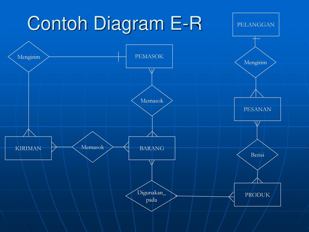 Detail Contoh Entity Relationship Diagram Nomer 51