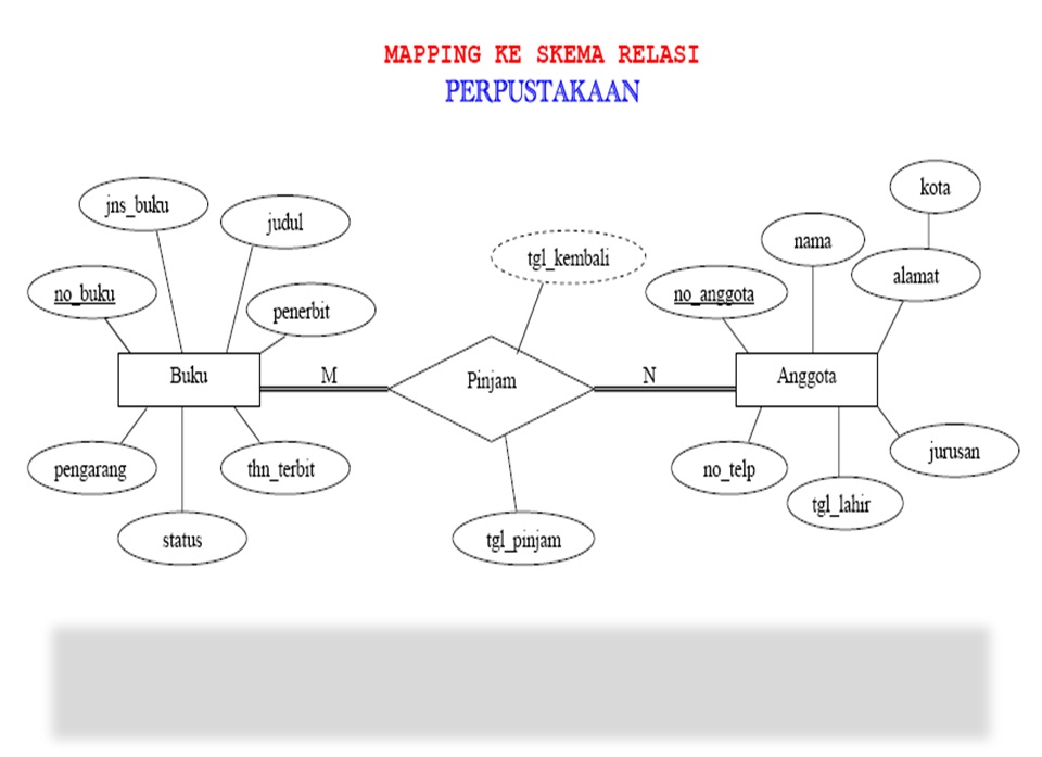 Detail Contoh Entity Relationship Diagram Nomer 9