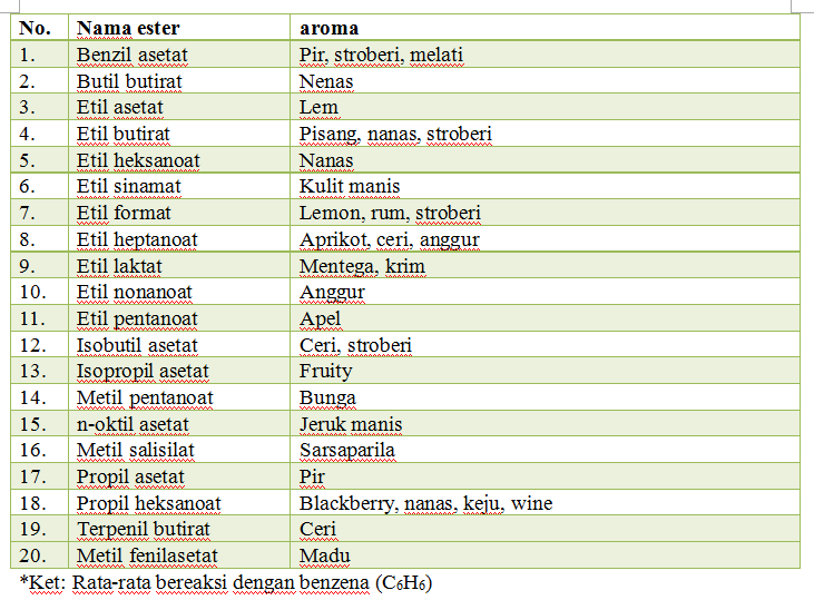 Detail Contoh Ester Dalam Kehidupan Sehari Hari Nomer 8