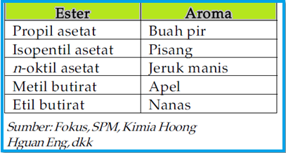 Detail Contoh Ester Dalam Kehidupan Sehari Hari Nomer 10