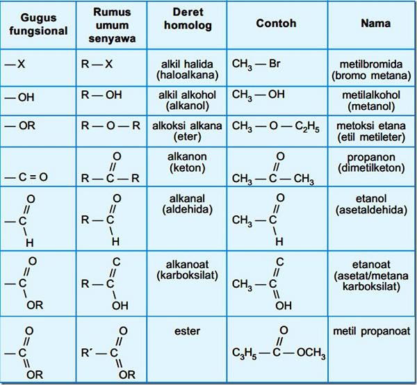 Detail Contoh Ester Dalam Kehidupan Sehari Hari Nomer 35