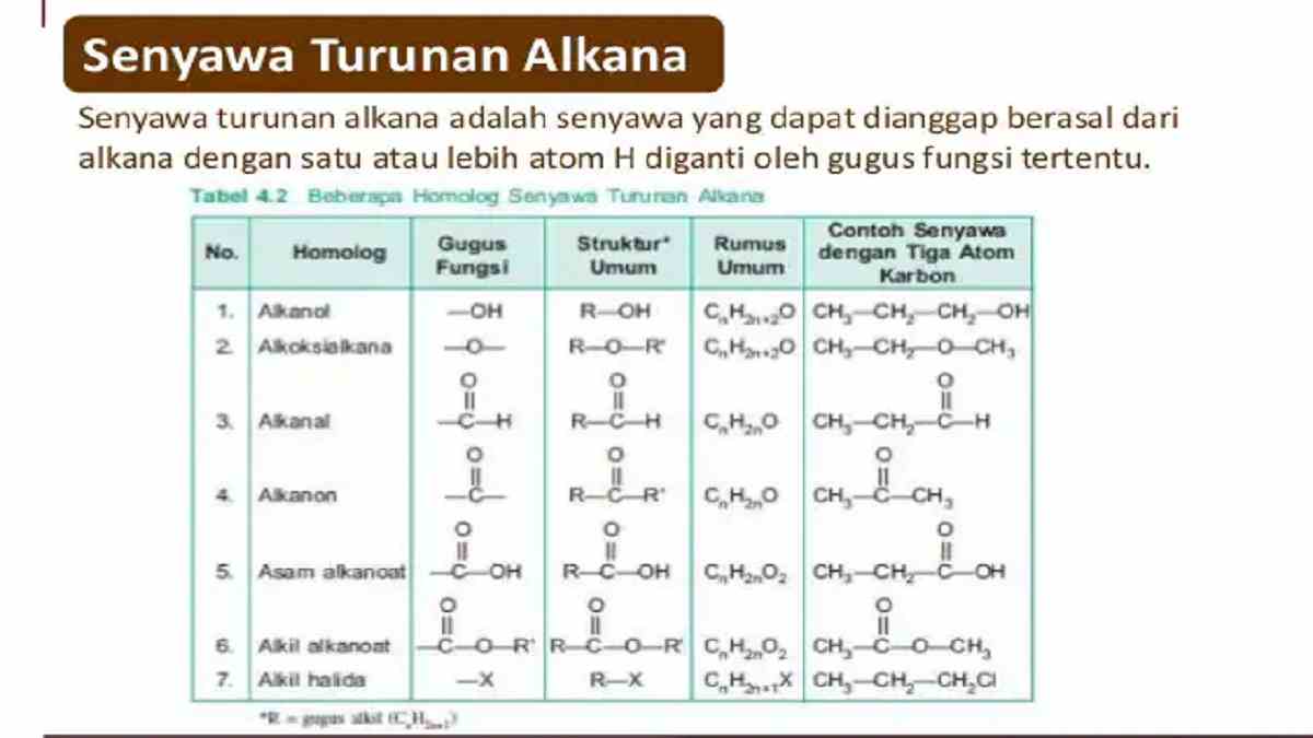 Detail Contoh Ester Dalam Kehidupan Sehari Hari Nomer 36