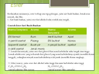 Detail Contoh Ester Dalam Kehidupan Sehari Hari Nomer 7