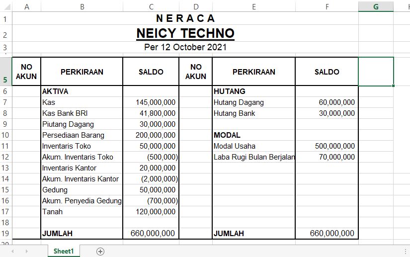 Detail Contoh Excel Inventaris Kantor Nomer 37