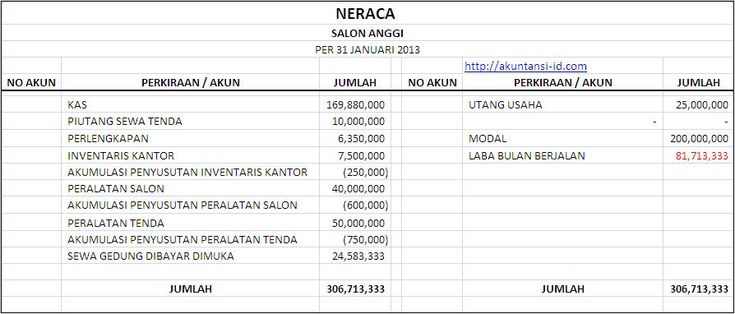 Detail Contoh Excel Inventaris Kantor Nomer 38