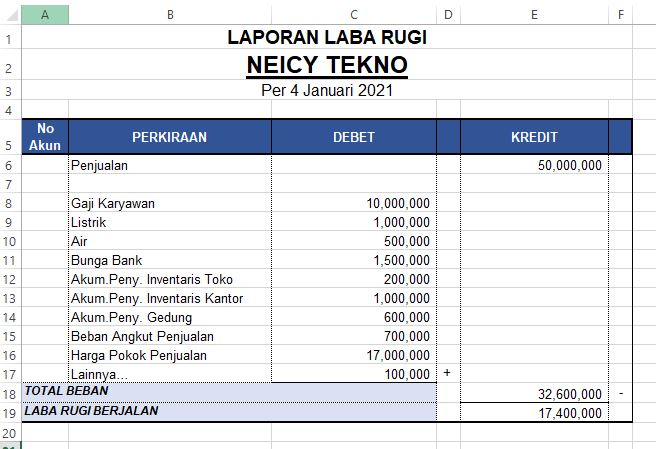 Detail Contoh Excel Inventaris Kantor Nomer 47