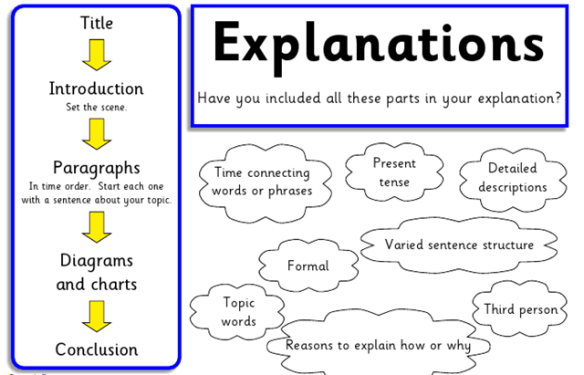 Detail Contoh Explanation Text Beserta Generic Structure Nomer 44