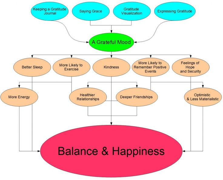 Detail Contoh Expressing Gratitude Nomer 34