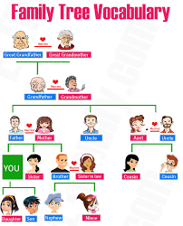 Detail Contoh Family Tree Dan Deskripsinya Nomer 9