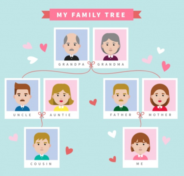 Detail Contoh Family Tree Dan Deskripsinya Nomer 17