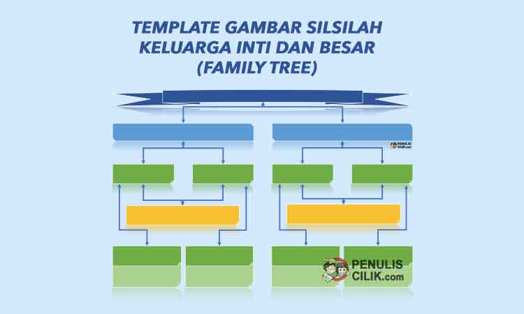 Detail Contoh Family Tree Dan Deskripsinya Nomer 46