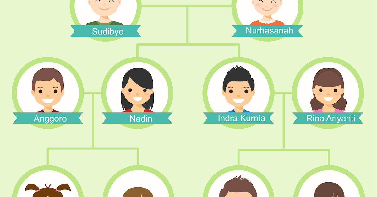 Detail Contoh Family Tree Dan Deskripsinya Nomer 8