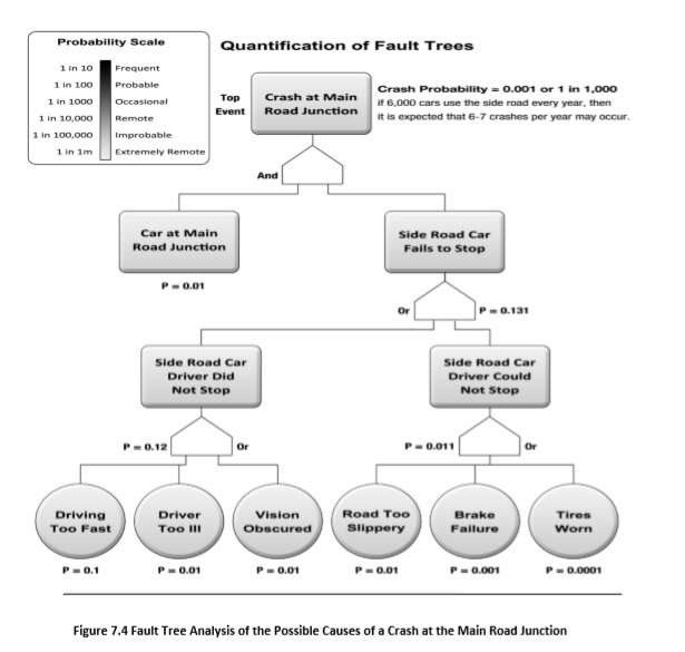 Contoh Fault Tree Analysis - KibrisPDR