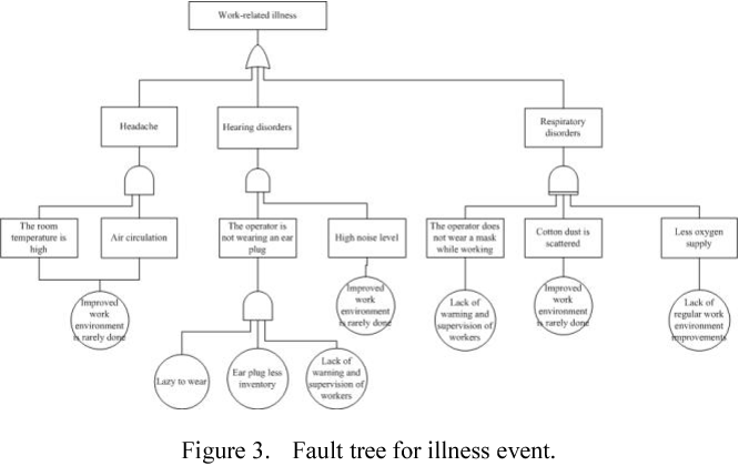 Detail Contoh Fault Tree Analysis Nomer 11