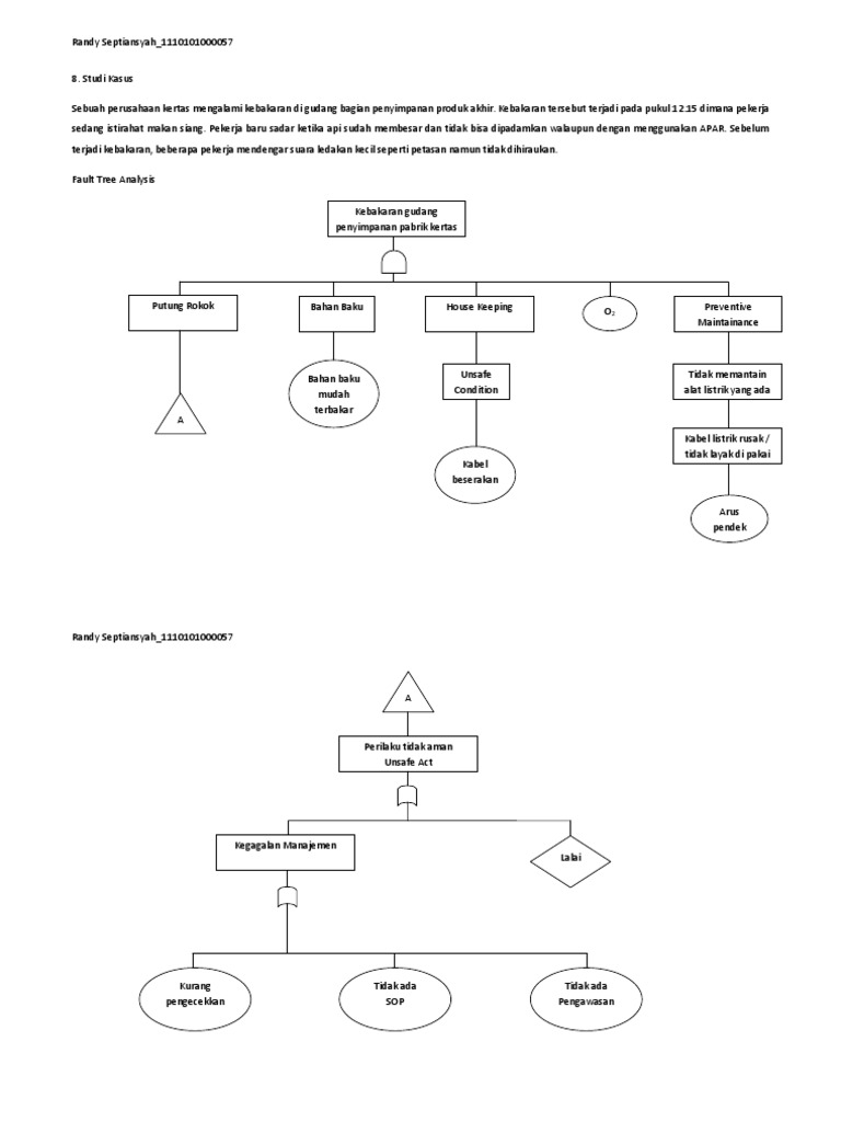 Detail Contoh Fault Tree Analysis Nomer 12