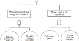 Detail Contoh Fault Tree Analysis Nomer 3