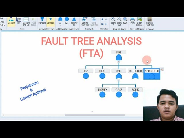 Detail Contoh Fault Tree Analysis Nomer 31