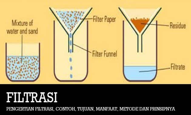 Contoh Filtrasi Adalah - KibrisPDR