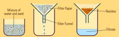 Detail Contoh Filtrasi Adalah Nomer 7