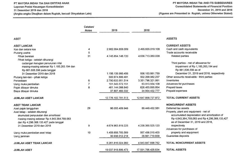 Detail Contoh Fixed Asset Nomer 21