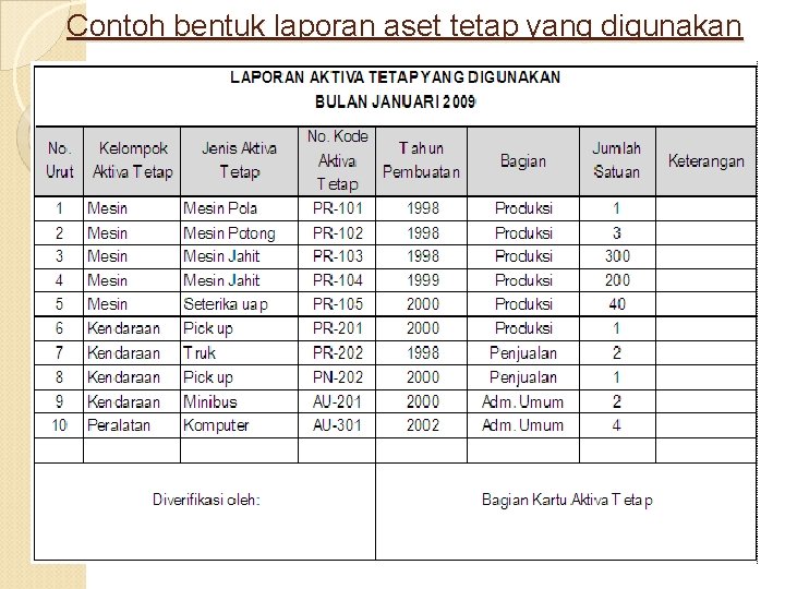 Detail Contoh Fixed Asset Nomer 34