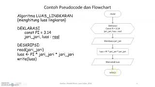 Detail Contoh Flowchart Menghitung Luas Segitiga Nomer 15