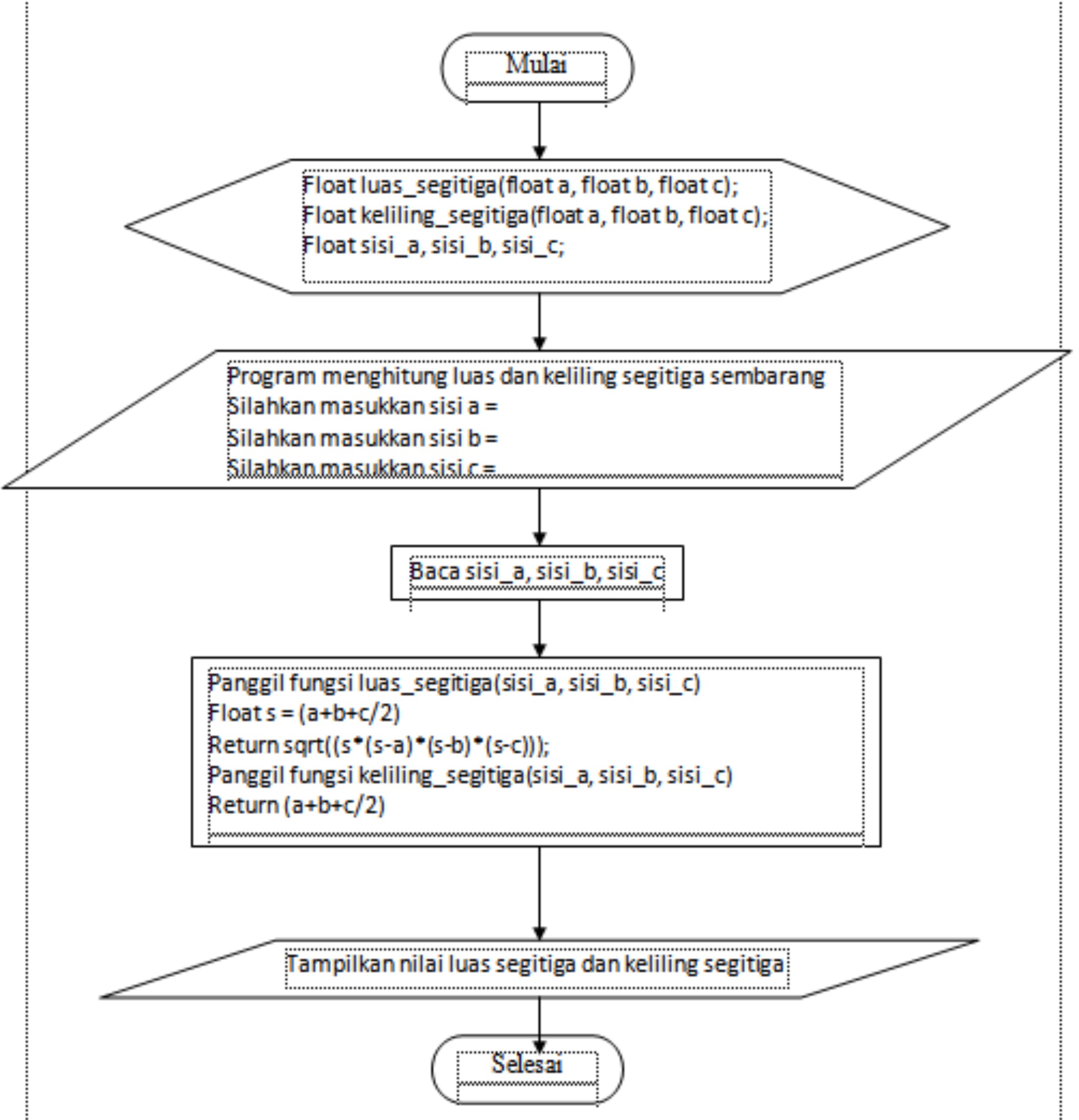 Detail Contoh Flowchart Menghitung Luas Segitiga Nomer 29