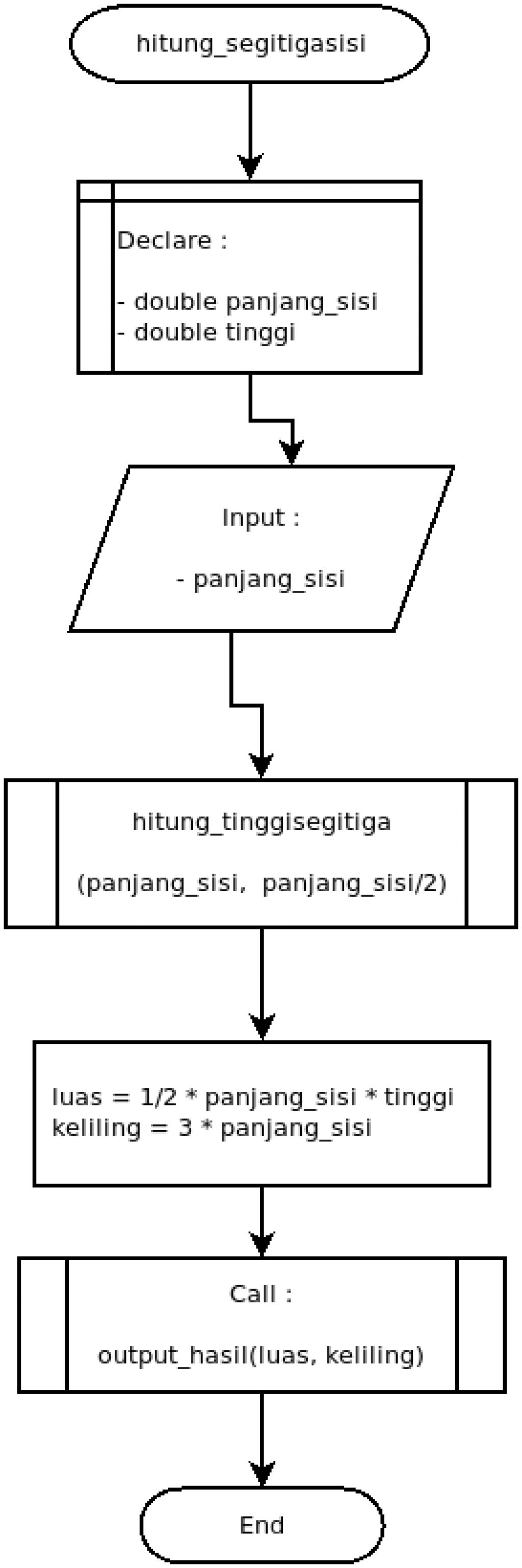 Detail Contoh Flowchart Menghitung Luas Segitiga Nomer 31