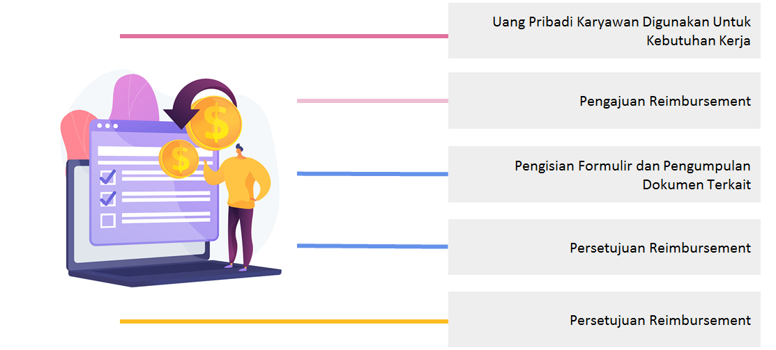 Detail Contoh Form Reimbursement Perusahaan Nomer 16