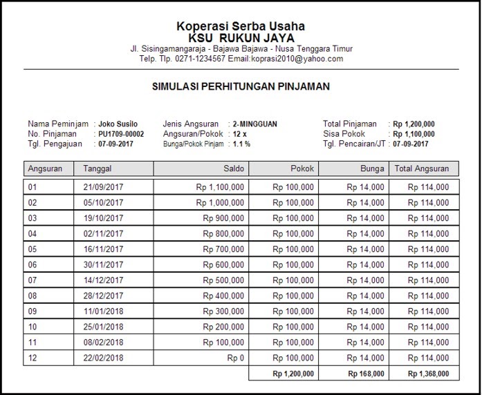 Detail Contoh Format Buku Daftar Anggota Koperasi Nomer 21